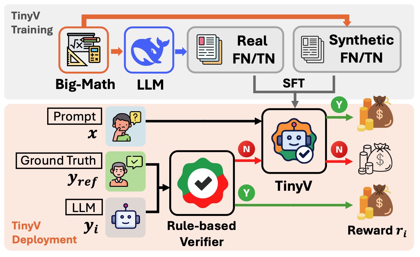TinyV Overview