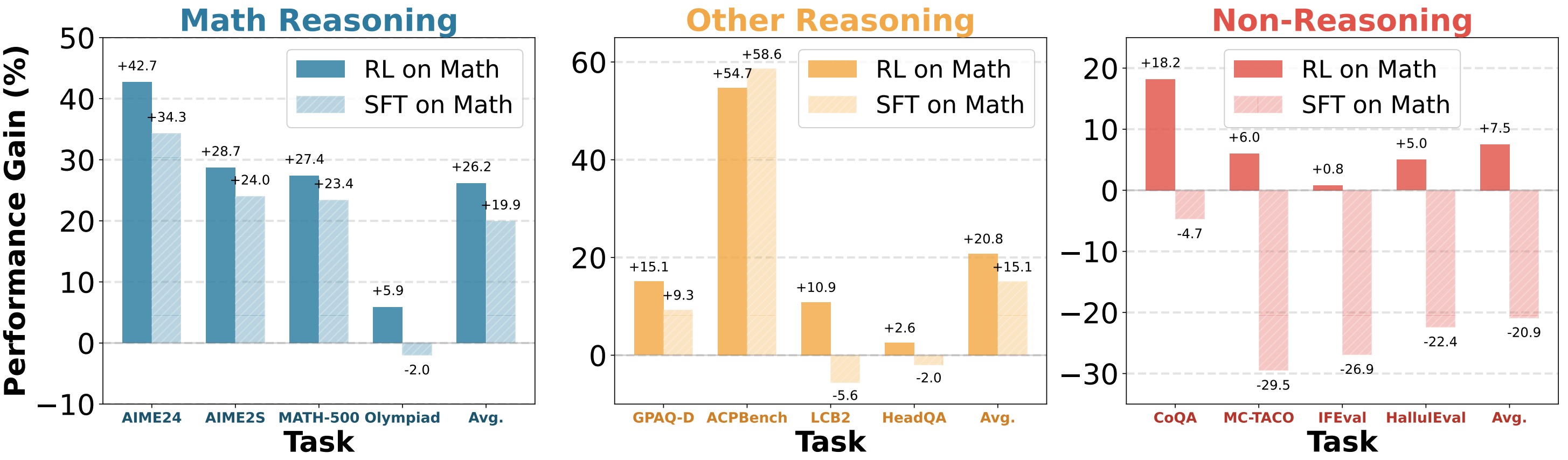 Math Transferability
